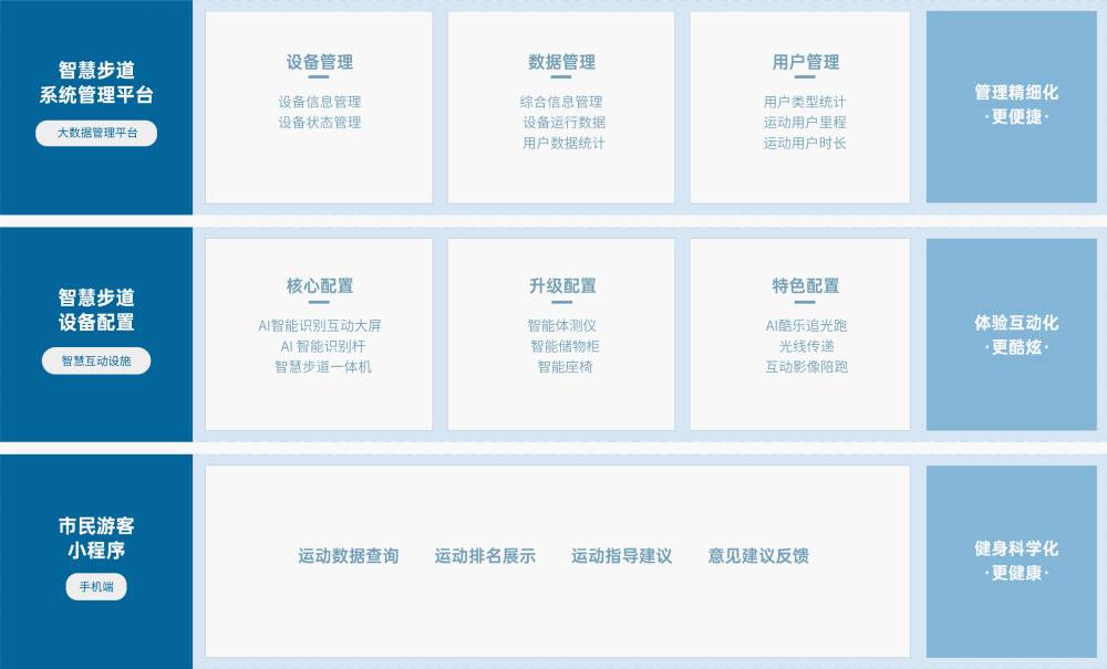 必发官网 解决方案 必发官网必发官网,基于物联网、人脸识别、大数据分析 等技术,